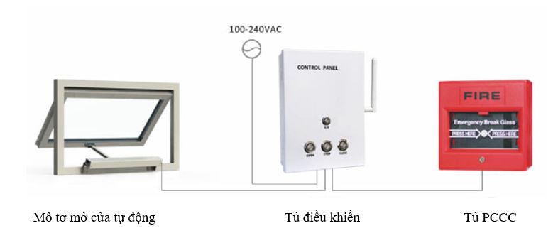 thiết bị thoát khói tự động